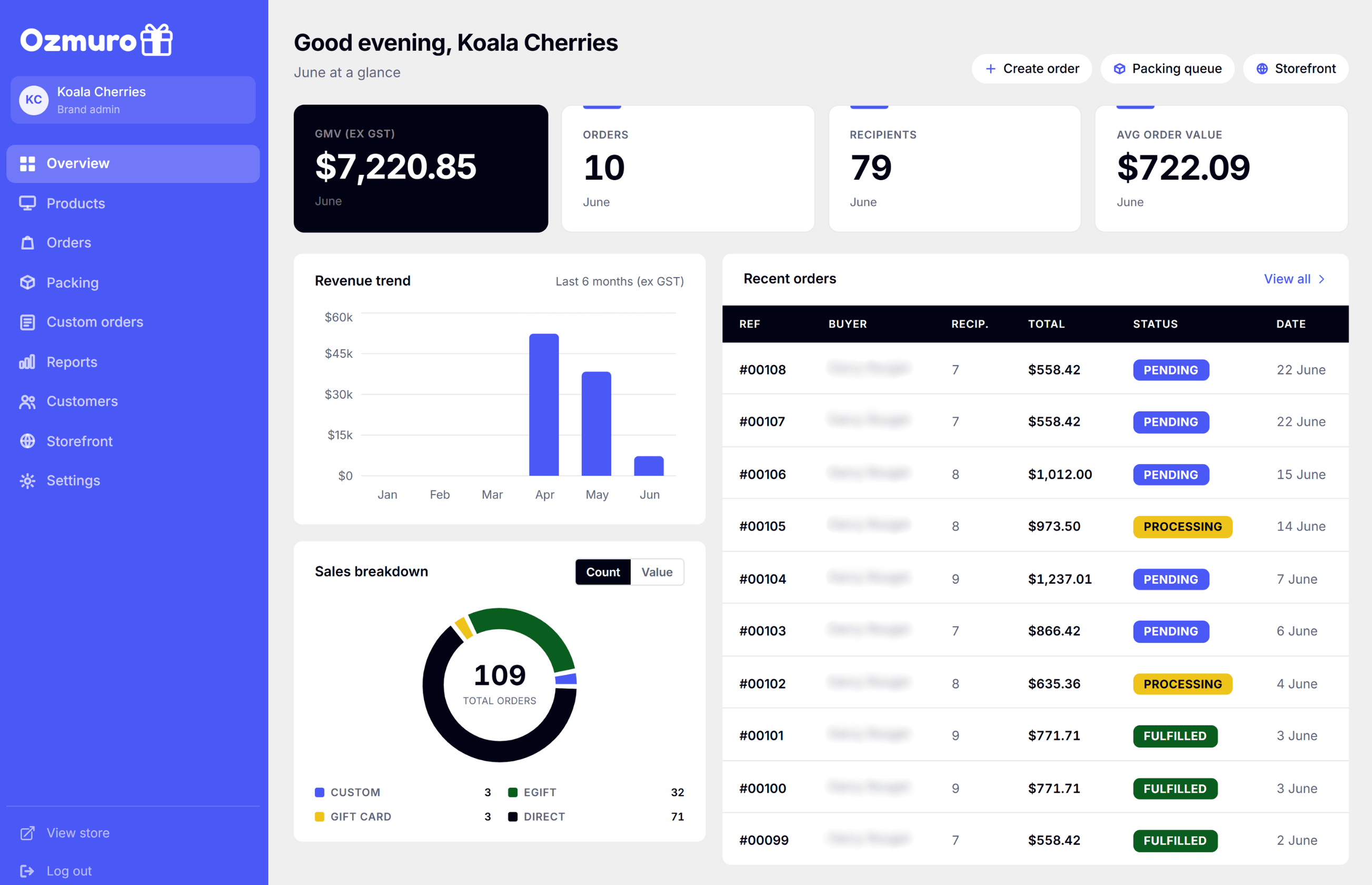 The Ozmuro brand dashboard showing order stats, revenue trend and recent orders